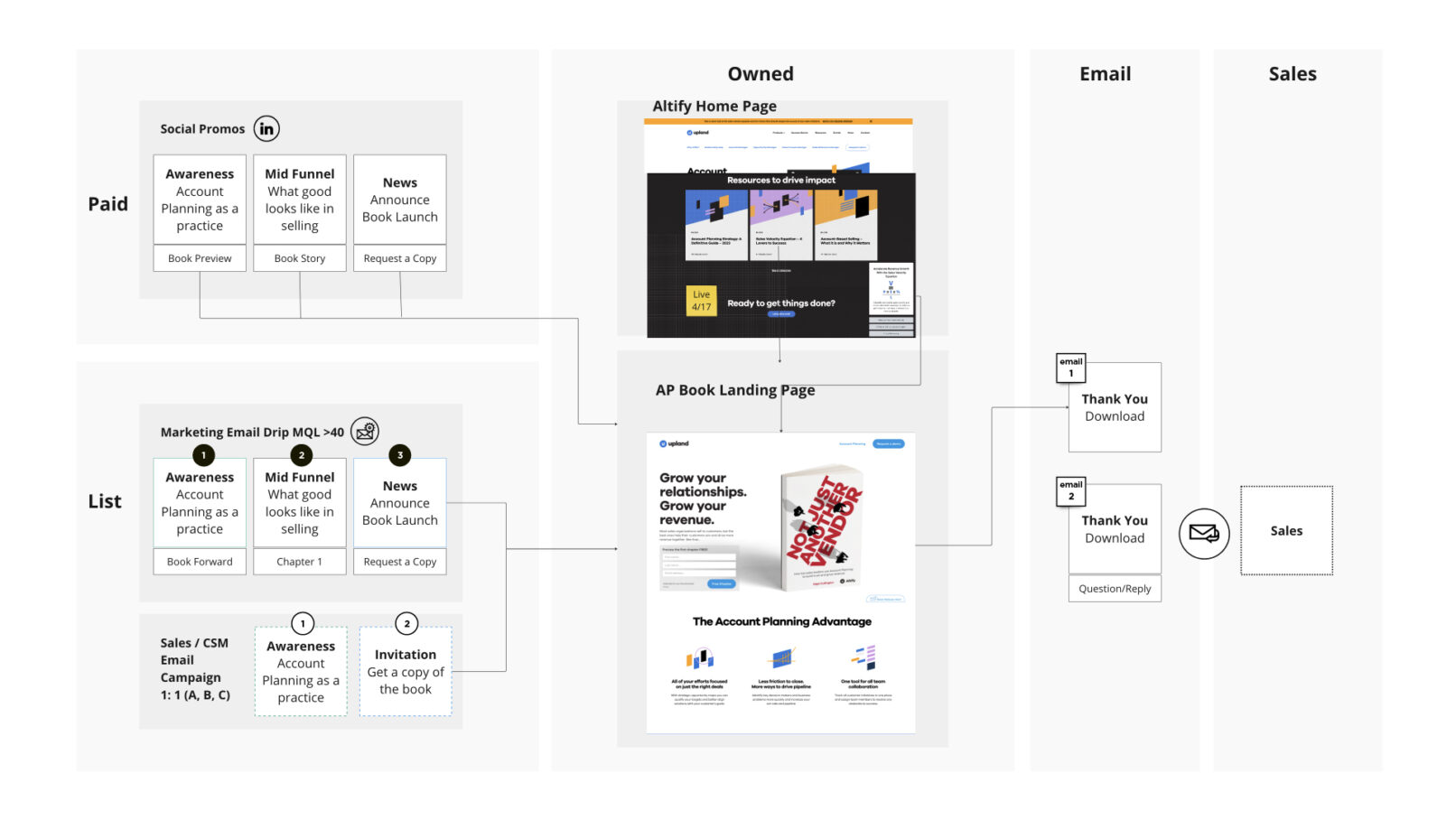 Altify-NJAV-Book-Funnel Altify Not Just Another Vendor Book Funnel