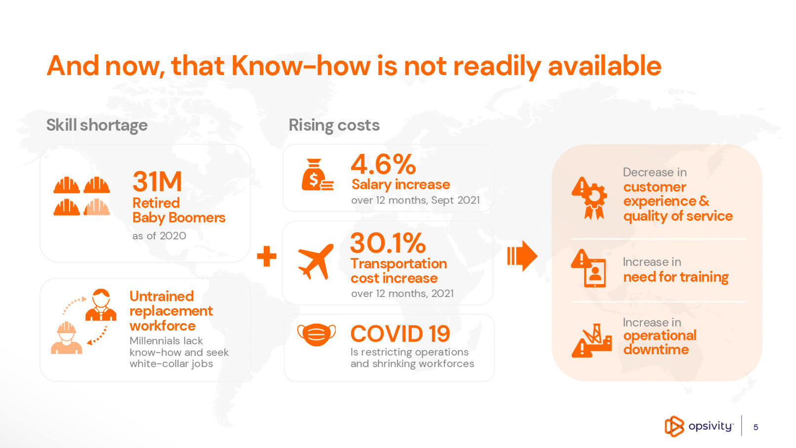 opsivity_slide-infographics